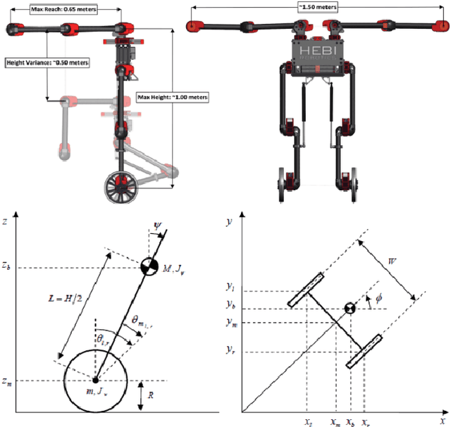 Figure 3 for A Fog Robotic System for Dynamic Visual Servoing