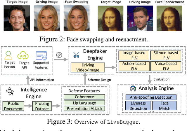 Figure 3 for Seeing is Living? Rethinking the Security of Facial Liveness Verification in the Deepfake Era
