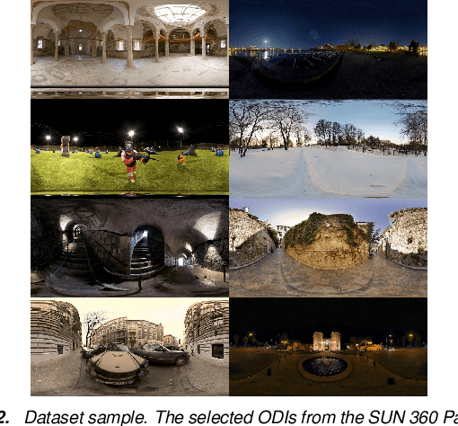 Figure 3 for Quality Assessment of Super-Resolved Omnidirectional Image Quality Using Tangential Views