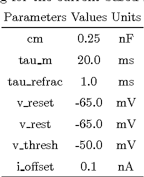 Figure 2 for Noisy Softplus: an activation function that enables SNNs to be trained as ANNs