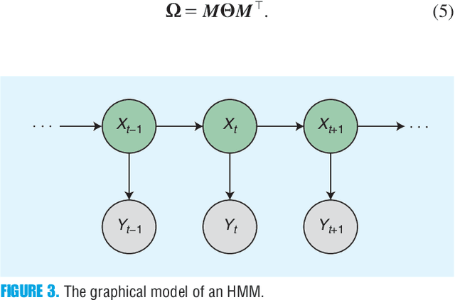 Figure 4 for Nonnegative Matrix Factorization for Signal and Data Analytics: Identifiability, Algorithms, and Applications