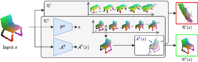 Figure 3 for Representing Shape Collections with Alignment-Aware Linear Models