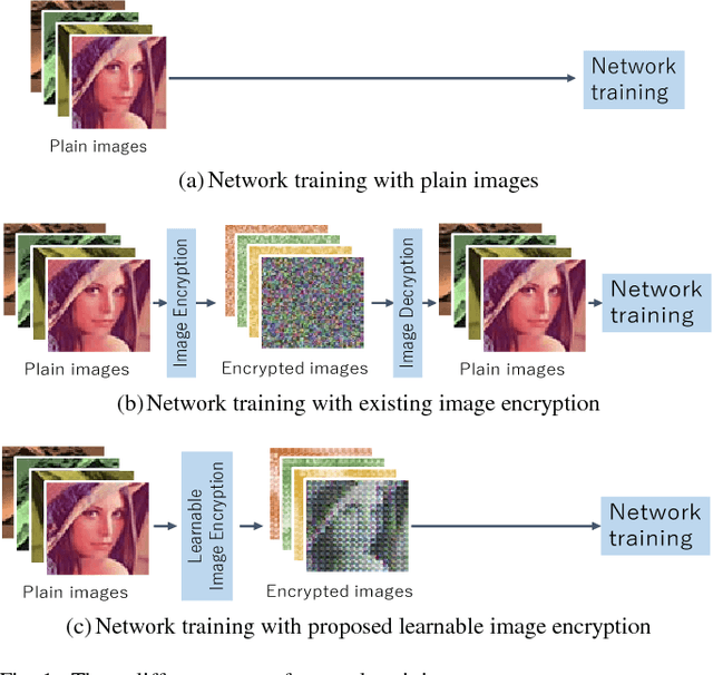 Figure 1 for Learnable Image Encryption