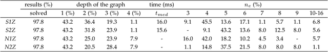 Figure 3 for KitBit: A New AI Model for Solving Intelligence Tests and Numerical Series