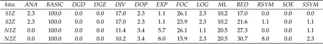 Figure 4 for KitBit: A New AI Model for Solving Intelligence Tests and Numerical Series
