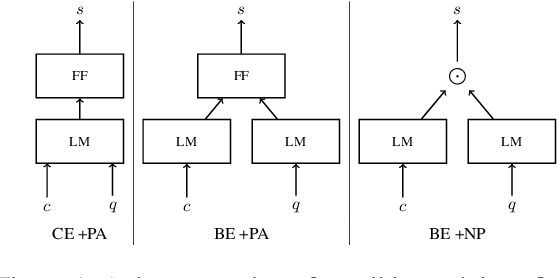 Figure 1 for The Devil is in the Details: On Models and Training Regimes for Few-Shot Intent Classification