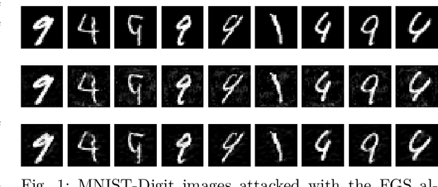Figure 1 for Ensemble Noise Simulation to Handle Uncertainty about Gradient-based Adversarial Attacks