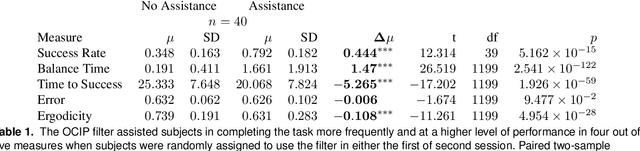 Figure 2 for Task-Based Hybrid Shared Control for Training Through Forceful Interaction