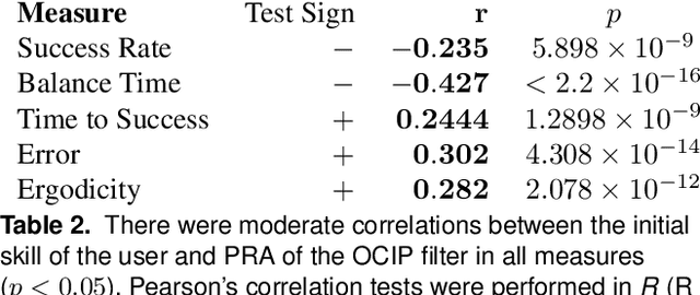 Figure 4 for Task-Based Hybrid Shared Control for Training Through Forceful Interaction