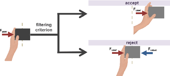 Figure 1 for Task-Based Hybrid Shared Control for Training Through Forceful Interaction