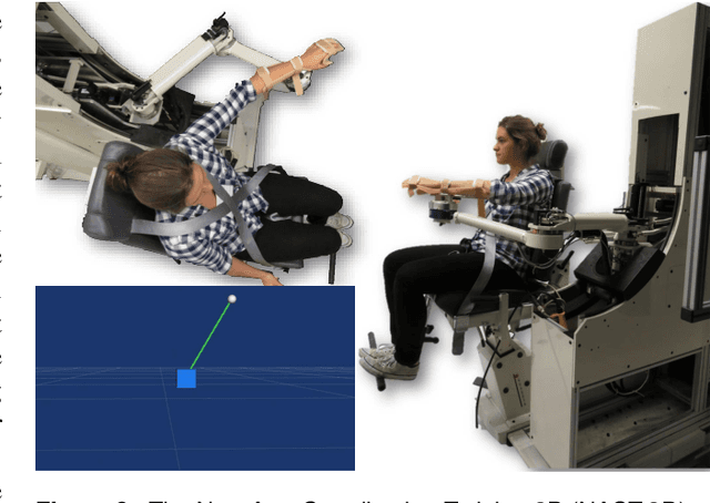 Figure 3 for Task-Based Hybrid Shared Control for Training Through Forceful Interaction