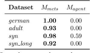 Figure 4 for Synthesizing explainable counterfactual policies for algorithmic recourse with program synthesis