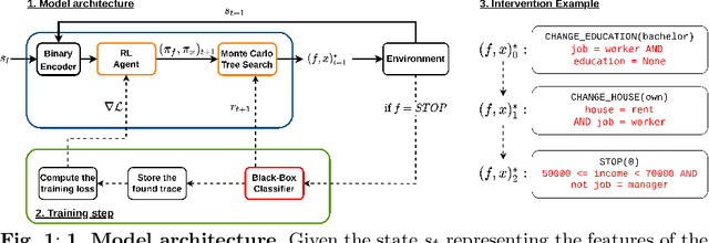Figure 1 for Synthesizing explainable counterfactual policies for algorithmic recourse with program synthesis