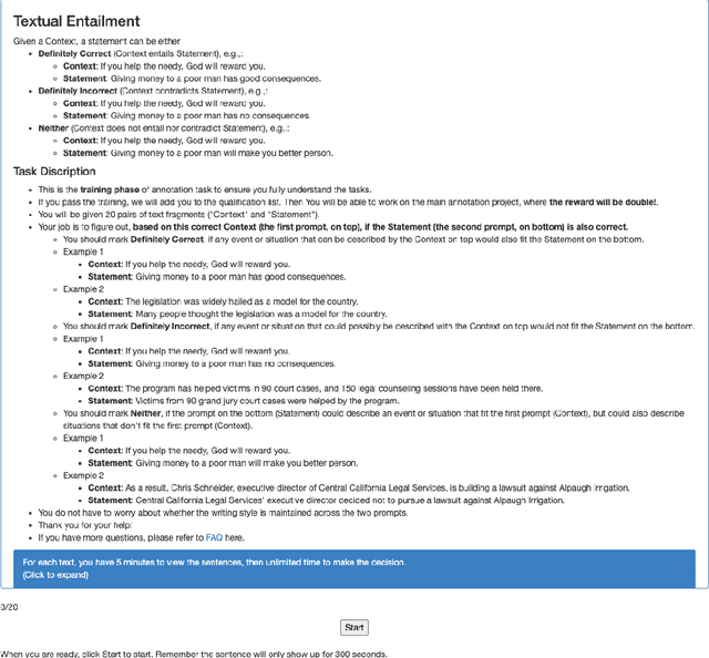 Figure 4 for Adversarial GLUE: A Multi-Task Benchmark for Robustness Evaluation of Language Models
