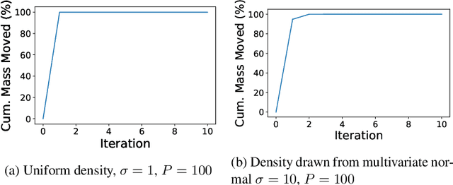Figure 4 for Purifying Interaction Effects with the Functional ANOVA: An Efficient Algorithm for Recovering Identifiable Additive Models