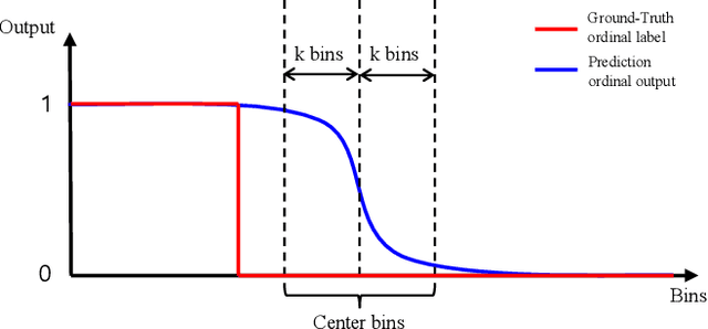 Figure 3 for A Generalized and Robust Method Towards Practical Gaze Estimation on Smart Phone