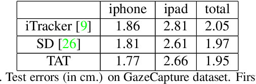 Figure 2 for A Generalized and Robust Method Towards Practical Gaze Estimation on Smart Phone