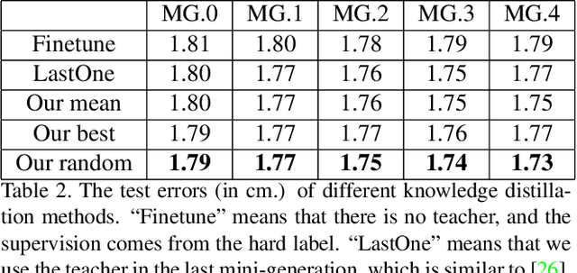 Figure 4 for A Generalized and Robust Method Towards Practical Gaze Estimation on Smart Phone