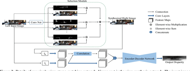 Figure 3 for Single View Stereo Matching