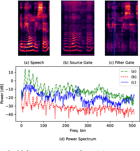 Figure 1 for Enhancement of Pitch Controllability using Timbre-Preserving Pitch Augmentation in FastPitch