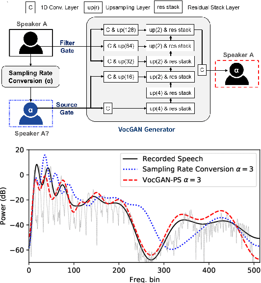 Figure 3 for Enhancement of Pitch Controllability using Timbre-Preserving Pitch Augmentation in FastPitch