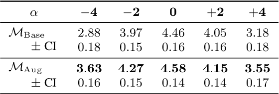 Figure 4 for Enhancement of Pitch Controllability using Timbre-Preserving Pitch Augmentation in FastPitch