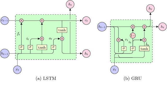 Figure 1 for Recurrent DNNs and its Ensembles on the TIMIT Phone Recognition Task