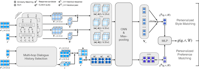 Figure 2 for Learning Implicit User Profiles for Personalized Retrieval-Based Chatbot