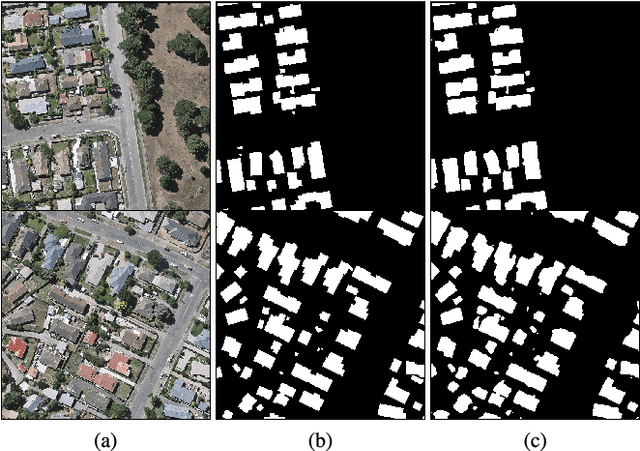 Figure 1 for ESFNet: Efficient Network for Building Extraction from High-Resolution Aerial Images