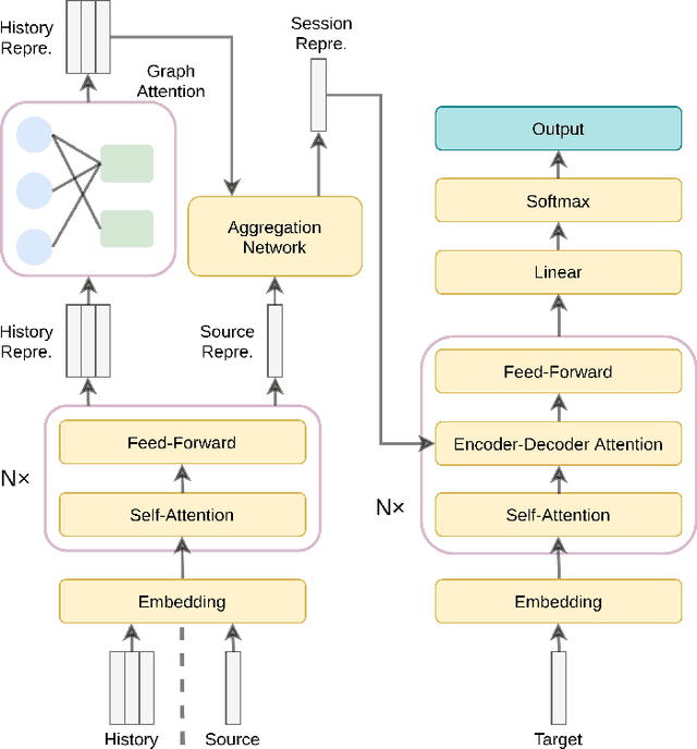 Figure 3 for Context-Aware Query Rewriting for Improving Users' Search Experience on E-commerce Websites