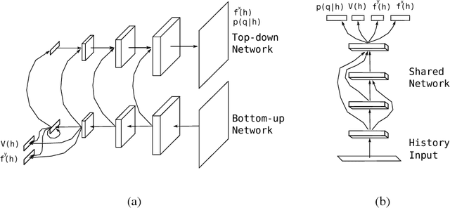 Figure 1 for Towards Information-Seeking Agents