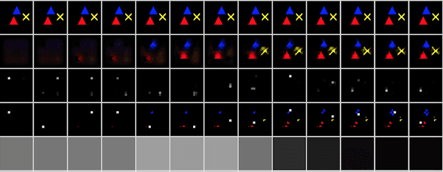 Figure 3 for Towards Information-Seeking Agents