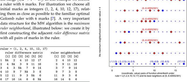 Figure 2 for On Uncensored Mean First-Passage-Time Performance Experiments with Multiwalk in $\mathbb{R}^p$: a New Stochastic Optimization Algorithm