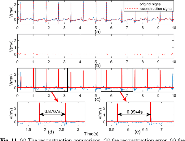 Figure 3 for An Energy-concentrated Wavelet Transform for Time Frequency Analysis of Transient Signals