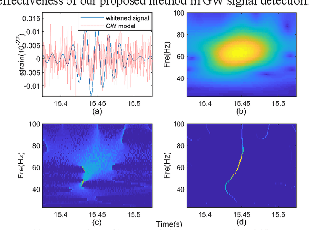 Figure 4 for An Energy-concentrated Wavelet Transform for Time Frequency Analysis of Transient Signals