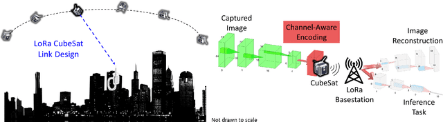 Figure 2 for Low-latency Imaging and Inference from LoRa-enabled CubeSats