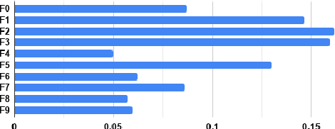 Figure 4 for Let Me Choose: From Verbal Context to Font Selection