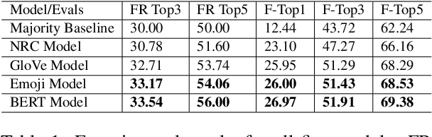 Figure 2 for Let Me Choose: From Verbal Context to Font Selection