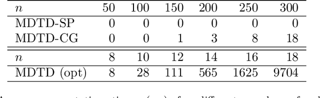 Figure 4 for Multi-Robot Patrolling with Sensing Idleness and Data Delay Objectives