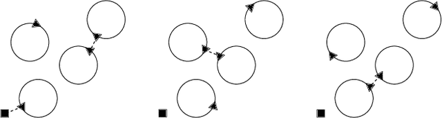 Figure 1 for Multi-Robot Patrolling with Sensing Idleness and Data Delay Objectives