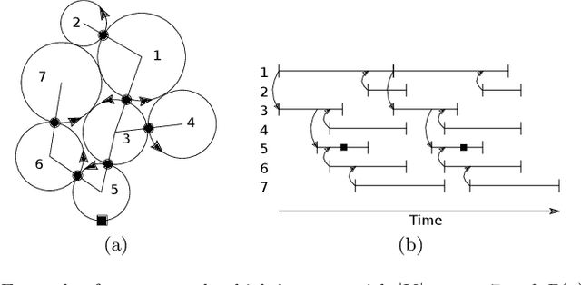 Figure 3 for Multi-Robot Patrolling with Sensing Idleness and Data Delay Objectives