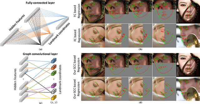 Figure 1 for Fast and Accurate: Structure Coherence Component for Face Alignment
