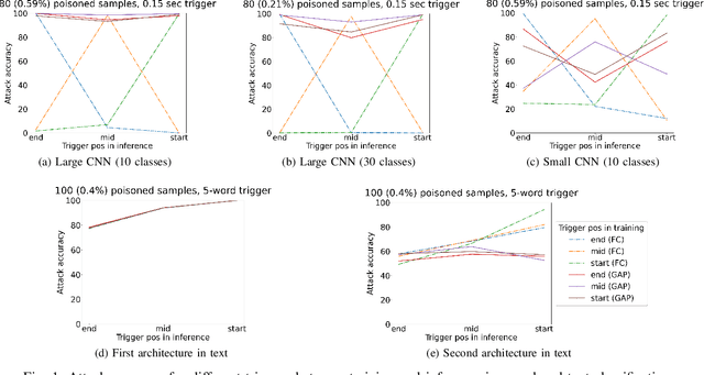 Figure 1 for Dynamic Backdoors with Global Average Pooling