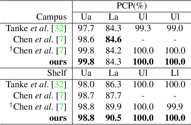 Figure 4 for Part-Aware Measurement for Robust Multi-View Multi-Human 3D Pose Estimation and Tracking