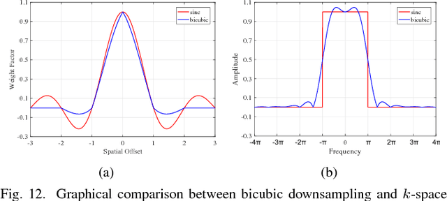 Figure 4 for Single MR Image Super-Resolution via Channel Splitting and Serial Fusion Network