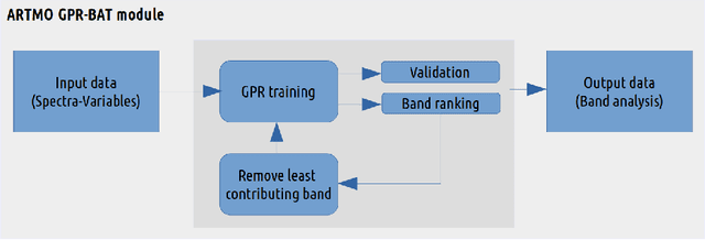 Figure 1 for Spectral band selection for vegetation properties retrieval using Gaussian processes regression