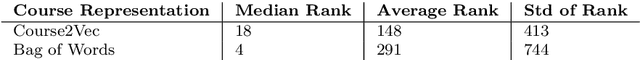 Figure 4 for Connectionist Recommendation in the Wild