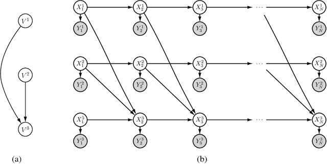 Figure 1 for An Information Criterion for Inferring Coupling in Distributed Dynamical Systems