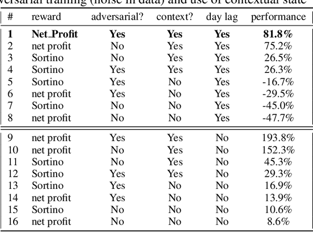 Figure 4 for Time your hedge with Deep Reinforcement Learning