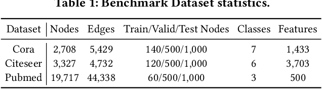 Figure 2 for Graph Random Neural Network